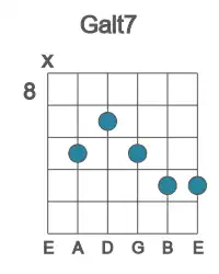 Guitar voicing #1 of the G alt7 chord